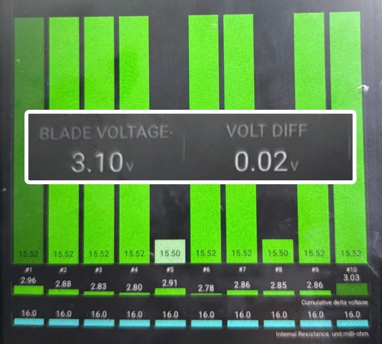 Individual BMS Control